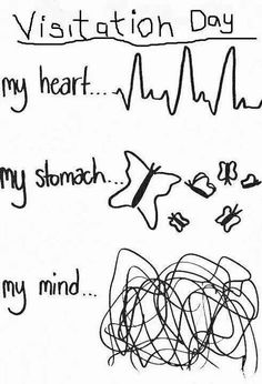 a handwritten note with writing on it that says, my heart my stomach my stomach my mind