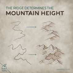 the ridge determines the mountain height