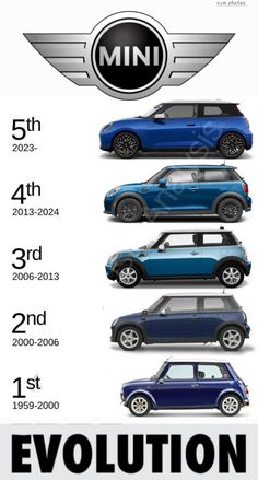 #MiNi Cooper Évolution
(1959-2023) Jcw Mini Cooper 2023, Mini Cooper Truck, Mini Cooper Suv, Minicooper Mini Coopers, Mini Cooper Aesthetic, 2023 Mini Cooper, Mini Cooper Wheels, Mini Cooper Graphics, Old Mini Cooper