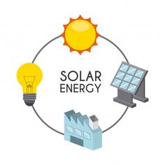 the solar energy cycle is depicted in this illustration