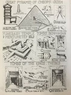 an old book with some drawings and instructions on the page, which is written in english