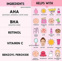 Benzoyl Peroxide And Niacinamide, Facial Care Products, Haut Routine, Skin Facts, Skin Advice, Skin Care Routine Order, Clear Healthy Skin, Basic Skin Care Routine, Healthy Skin Tips