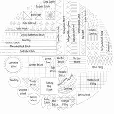 a circular diagram with different types of stitches and threads on it, all in white