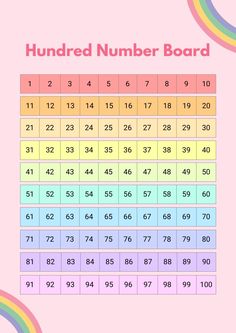 the hundred number board is shown in rainbow colors