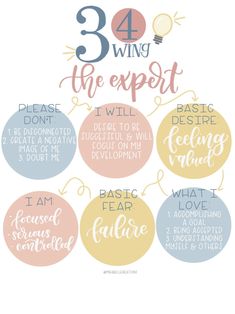 The Achiever Enneagram, 3 Wing 2 Enneagram, 3 Enneagram Type, Enneagram Type 3 W 4, Enneagram Type 3 Wing 2, Enneagram 2 Wing 3, Enneagram 3 Wing 2, Type 3 Enneagram, Enneagram 3w2