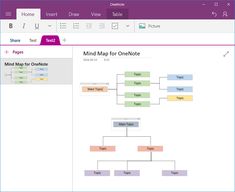 the mind map for one - note is displayed in microsoft's office view window