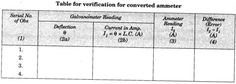 table for verification for converted ammeterer