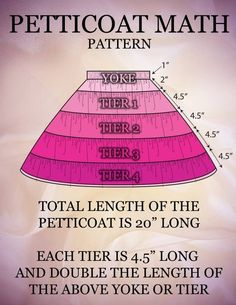 a computer screen showing the height and width of a cone, with text below that reads petticoat math