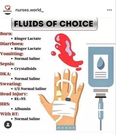 Fluids of Choice #nursingstudent #nurse #resources - Image Credits: Stephanie Nash Nursing School Studying Cheat Sheets, Nursing School Life, Nurse Skills, Nursing School Inspiration, Medical Assistant Student, Nursing School Essential, Medical School Life, Nursing School Motivation, Nurse Study Notes