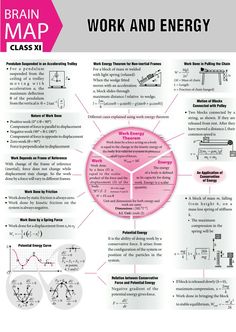 the brain map for work and energy is shown in pink, with diagrams on it