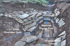 an image of a section of the ground that has been dug up with rocks and water