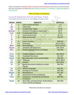 Parts of Indian Constitution Indian Constitution Tricks, History Of Indian Constitution, Constitution Of India Notes, Indian Constitution Articles Trick, Constitutional Law Notes, Parts Of Indian Constitution, Sources Of Indian Constitution, Mnemonics For Upsc