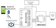 an electronic device is connected to a microcontrole and the diagram below shows how it works