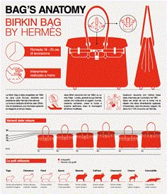 BAG'S ANATOMY Couture Cuir, Birkin Bags, Hermes Style, True To Yourself, Wooden Necklace