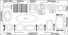 the diagram shows different types of kitchen appliances and their corresponding parts to be used for cooking