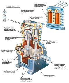 the parts of an electric motor are labeled in this diagram, which shows how they work