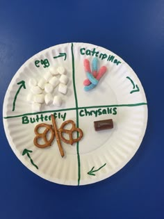 Edible lifecycle of a butterfly! Butterfly Life Cycle Kindergarten, Lifecycle Of A Butterfly, Life Cycles Kindergarten, Butterfly Lifecycle, Butterfly Lessons, Butterfly Food, Preschool Cooking