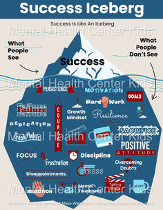 Success Iceberg Poster for Kids and Teens Success Iceberg, Motivation For Kids, About Success, Learning Goals, Motivation Goals