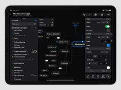 the mind map is displayed on an ipad