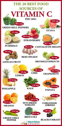 The 20 Best Food Sources Of Vitamin C Per 100 Grams | Vitamin C is important for our health, but what are the best sources of this essential vitamin? Here are twenty foods that provide a large source of vitamin C, alongside the amount they provide per 100 grams. More vitamin C facts and figures in the article. #nutrition #vitaminC #vitamins #nutrients Vitamin C Foods, Baking Soda Beauty Uses, Sport Nutrition, Makanan Diet, Diet Vegetarian, Idee Pasto Sano, Diet Keto, Proper Nutrition, Food Facts