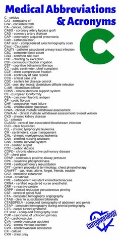 medical abbreviations and acronyms