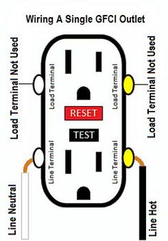 an electrical outlet wiring diagram with the words rest test and instructions on each side of it