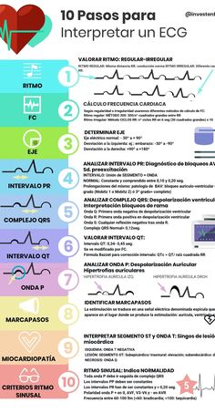 an info sheet with different medical symbols and instructions for each part of the page,