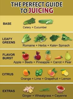 the perfect guide to juicing poster with different fruits and vegetables in each section, including broccoli, celery, cucumber,