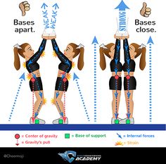 the diagram shows how to do exercises for back pain