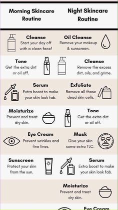 If you're going through perimenopause, here is some skincare advice for perimenopausal skin to help you manage the changes in your skin. Skincare Routine For Your 30s, Face Care Routine Steps, Proper Way To Apply Skincare, The Best Skincare Routine, Proper Skincare Order, When To Use Face Masks, Facial Skin Care Routine Order, Morning Face Routine Skin Care Black Women, What Order Should I Do My Skincare