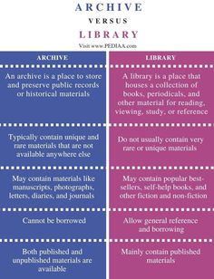 two different types of books with the words archive versus library