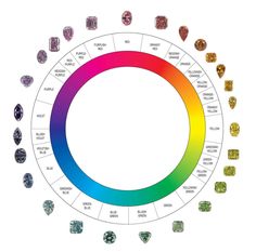 Debeers Engagement Ring, Diamond Color Chart, Diamond Chart, Luxury Brand Packaging, Diamond Color Scale, Green Diamond Rings, Yellow Violet, Hue Color, Spring Earrings