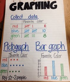 a piece of paper with writing on it that has graphing written in different colors