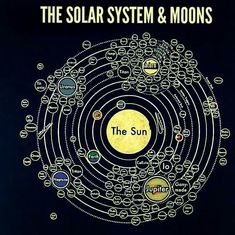 the solar system and moons