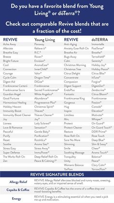 Essential Oil Comparison Chart, Revive Essential Oil, Doterra Essential Oils Recipes, Essential Oil Remedy, Essential Oils Herbs, Essential Oil Diffuser Recipes, Comparison Chart