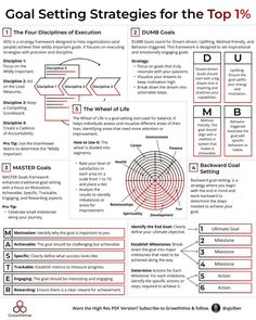 the goal setting strategy for the top 10's is shown in red and black