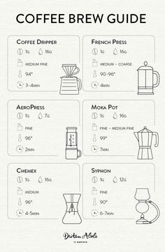 the coffee brew guide is shown with instructions for how to use it and what to use it