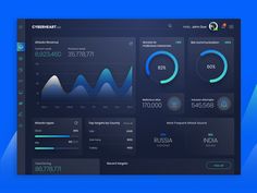 the dashboard screen is displaying data and information