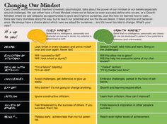 a table with two different types of minds and the words changing our minds on it