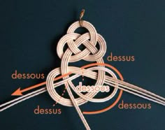 an image of a knot with the words jesus and arrows pointing to it on a black background