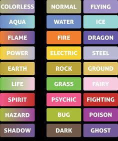 the names of different types of fire, water, earth and other things in this game