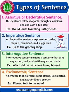 the four types of sentences are shown in this poster, which shows how to use them