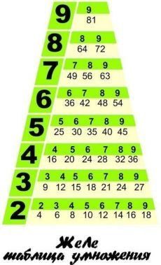 a green and white poster with numbers on it's side, in the shape of a pyramid