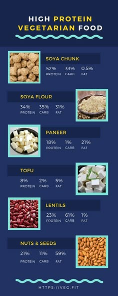 an info sheet with different types of food