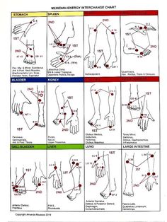 Hand Meridian Points, Meridians Energy Charts, Body Energy Flow, Meridian Energy, Meridian Massage, Meridian Points