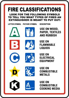 a fire sign with different symbols and instructions to use in the fire department's office