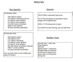 a table with instructions on how to use materials