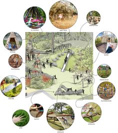 an image of people in the park with many different things to see and do around them