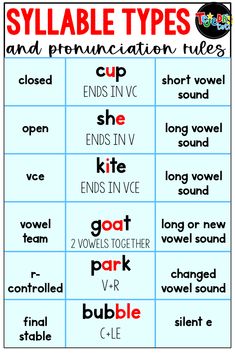 an image of different types of words in the english speaking game for children to learn