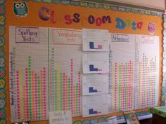 classroom data displayed on bulletin board with owl theme